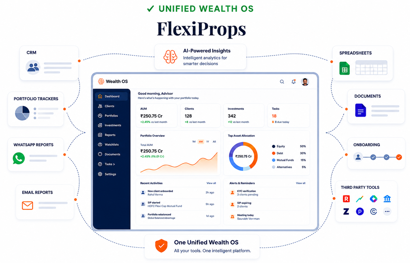 FlexiProps — one unified Wealth OS dashboard